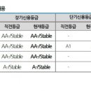 신용종합상사 이미지