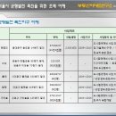 균형발전 초깆ㄴ을 위한 서울시 조례에 의한 균형개발촉진지구와 산업뉴타운 이해하기-부동산이마트연구소 이미지