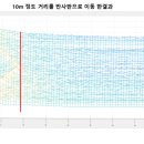 주식회사 티원 이미지