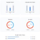 돌샘공원 이미지