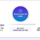엘지디지탈통신 티스토리