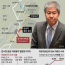 신구강변연가(아파트뒤) | 다시보는 더불어 부동산 어벤저스 (6~10교시)