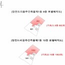 에스에이치산업개발