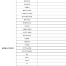 홍익BYC 네이버블로그