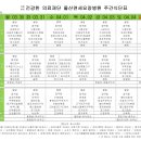 의료법인 건강한의료재단 울산연세요양병원 이미지