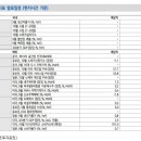(주)조이캐스트 이미지