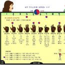 소리이론으로 해독된 천자문[401~500자] 이미지