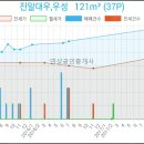 동진외과의원 이미지