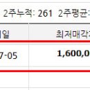 방배로28길 40 (1) 이미지