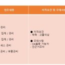 (주)연우관리