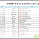 대자유치원 이미지