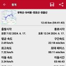 두리봉