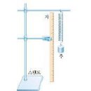 용수철을 이용한 힘의 크기 측정 이미지