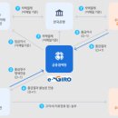 참빛도시가스자동납부