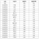 동보프라자 이미지