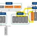 신인천발전본부 태양광발전소 | (25-08-22) 원전에 대한 생각을 하다 보니~~ 한화파워시스템까지 메모..