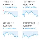 [글로벌뉴스] 12월13일(금) 이미지