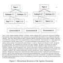 디지털 기술은 어떻게 격차를 만드는가? | 논문리뷰-Perplexity 사용자 분석 논문-The Adoption and Usage of AI Agents: Early Evidence from...