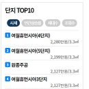 여월공인중개사사무소 이미지