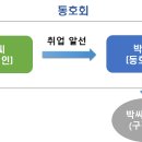 변호사두완수법률사무소