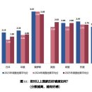 호감도