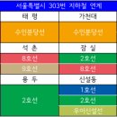 태평공업사 이미지
