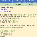 경기도 용인시청소년수련원 이미지