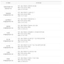 대림1동공립작은도서관 이미지