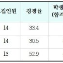 가천대 미디어커뮤니케이션학과 3개학년도 입결(교과, 종합, 논술, 정시) 이미지