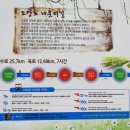 ﻿봄내길 5코스 지도(소양호 나룻터길)(강원 춘천) 이미지