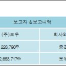 (주)모우 이미지