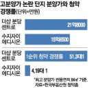 수지분당공인중개사사무소 | 🔥51대1 청약도 계약 포기…분당·수지 신축에 무슨 일이 벌어졌나?