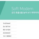 더샵지제역센트럴파크1BL아파트 주변 이미지