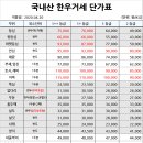 세도푸드 이미지