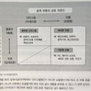 [book 소리] 일본 재발견