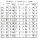 대한민국 경제 “풍요 속의 빈곤”... ?....왜! 이미지