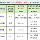 직업상담사 2급 필기 (2과목 - 직업심리학) 이미지