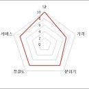토닭 숯불구이 티스토리