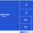 대성아스콘(주) | 전황| 트레이더뷰+시나리오 트레이딩 훈련 day8 (26.03.04 - 검은 수요일)