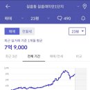 레미안1단지 이미지