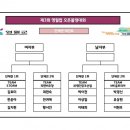 제3회 영월컵 오픈볼링대회 tv파이널 대진표 이미지