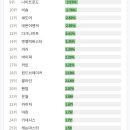 불독 PC방 이미지
