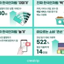 일기 3 - 강남언니 바비톡 여신티켓 간단리뷰