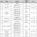 (주)삼화에이스 이미지