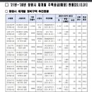 남양산업개발 주식회사 이미지