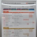 (주)타이어여행 | [세단용 17인치 타이어 교체]타이어교체시기+한국타이어+가격+티스테이션+아반떼MD+내돈내산