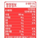 치즈는 합격, 고기는 아쉬운 [천일 식품] 불고기 브리또 리얼 후기