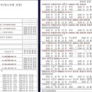 종합건축사사무소 케이제이씨 이미지