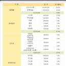 도누가 이미지