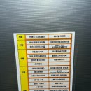 용현스크린골프 이미지